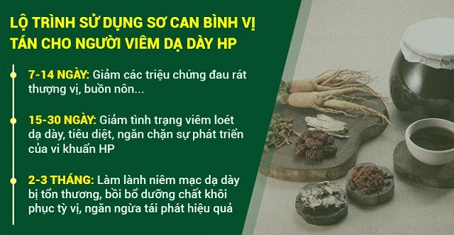 Lo Trinh Su Dung So Can Binh Vi Tan Tri Viem Da Day Hp