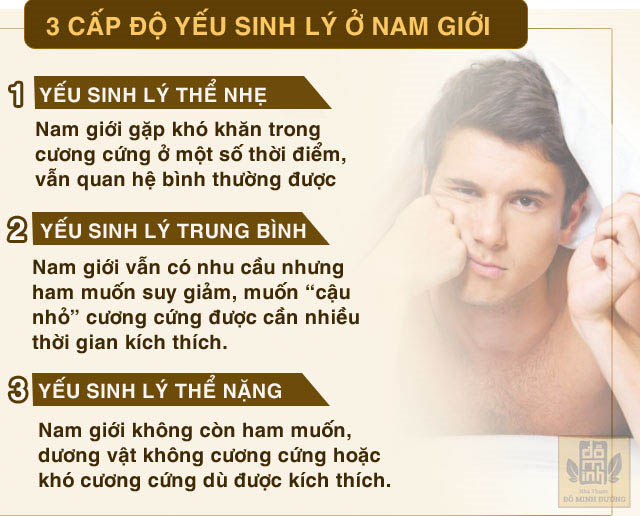Cac Cap Do Yeu Sinh Ly