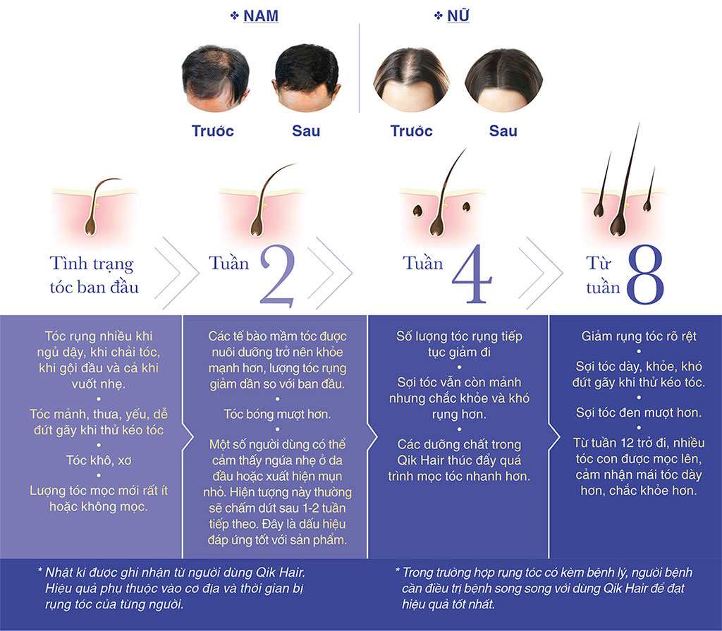 QIK HAIR CÓ TỐT KHÔNG