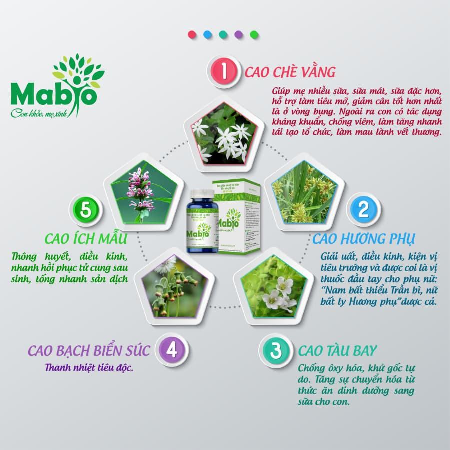 TH&Agrave;NH PHẦN MABIO