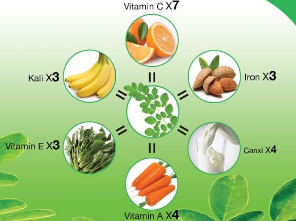Sự thật Tất tần tật về Sữa tăng cân Babego: Có tốt không? Thành phần, công dụng, cách dùng, đánh giá, nơi mua.... Thành phần đặc biệt của sữa Babego