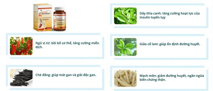 Thành phần Herbal Glucoactive