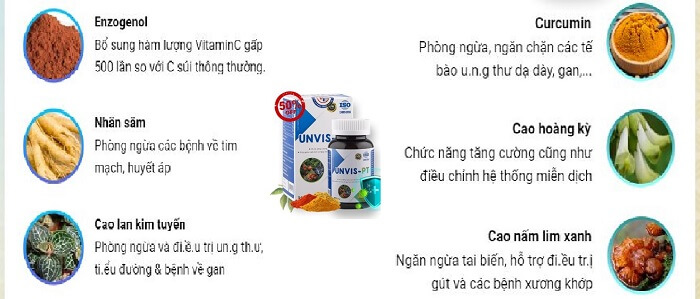 Thành phần Unvis PT