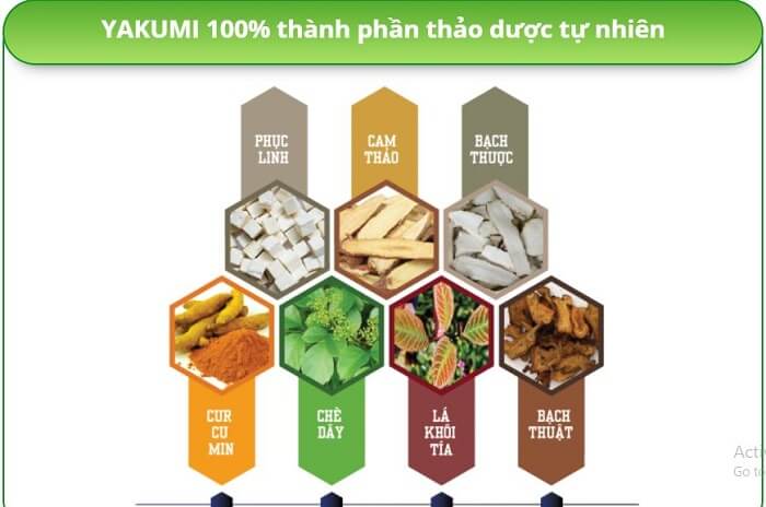 Thành phần viên sủi Yakumi