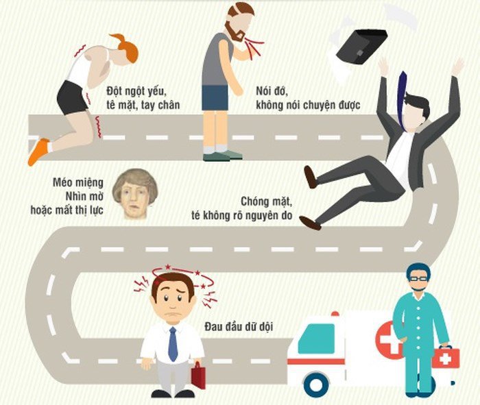 Nhận biết đột quỵ - Sơ cứu bệnh nhân đột quỵ Quy tắc BEFAST