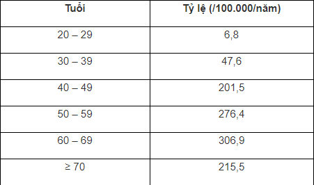 Ung thư vú - Tầm soát ung thư vú Bảng số