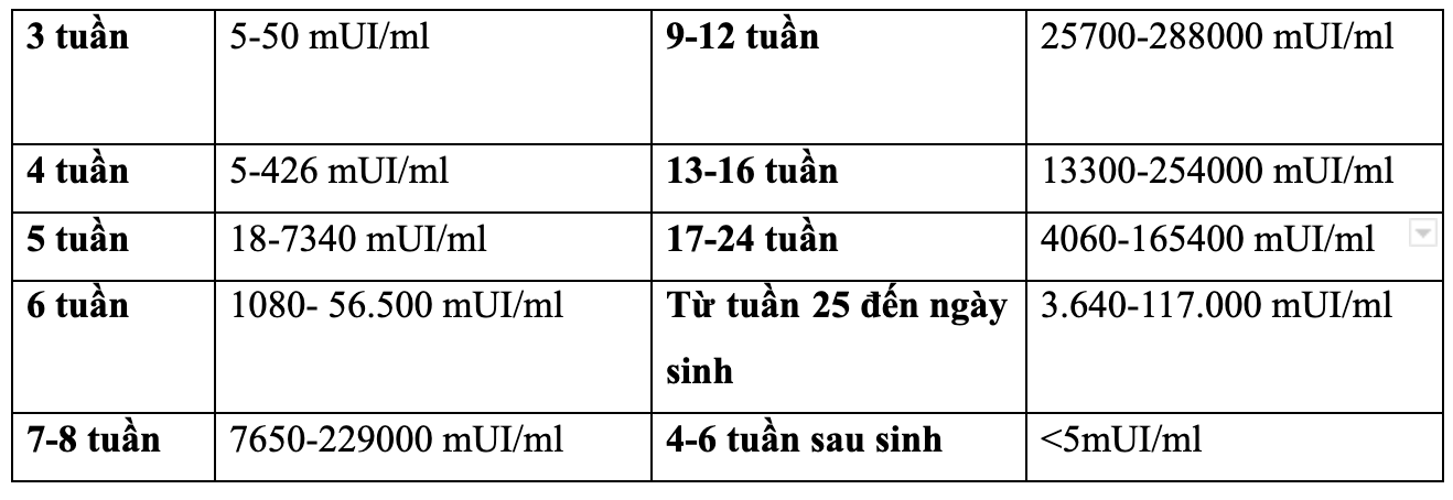 Chỉ số HCG là gì? Các nguy cơ thường gặp khi chỉ số HCG thấp