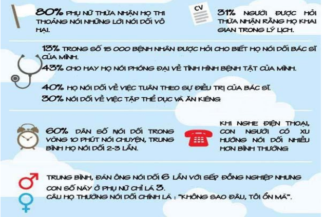 Cách giải quyết tình trạng nói dối ở trẻ em hiệu quả Cách giải quyết tình trạng nói dối ở trẻ em hiệu quả