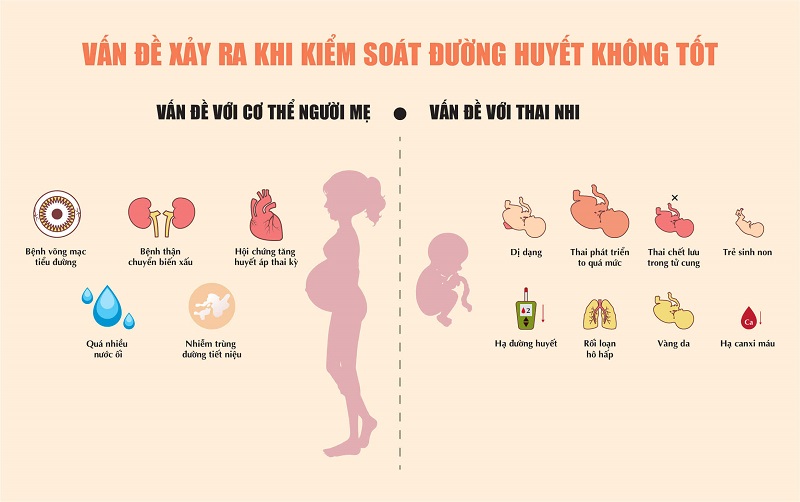 Bệnh tiểu đường thai kỳ là gì?