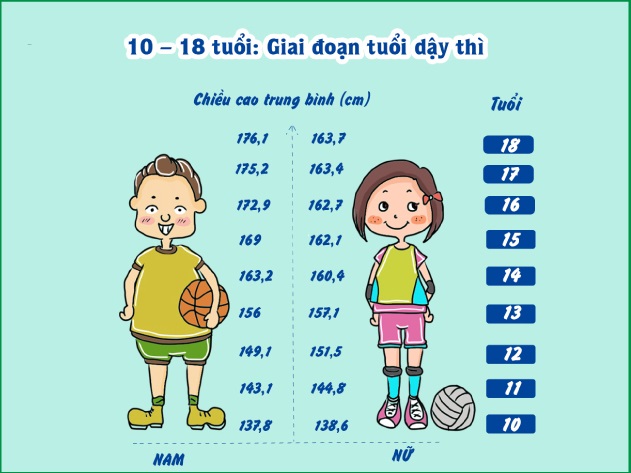 Những lưu ý cần biết khi bổ sung canxi cho trẻ tuổi dậy thì